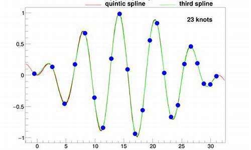 spline C 源码